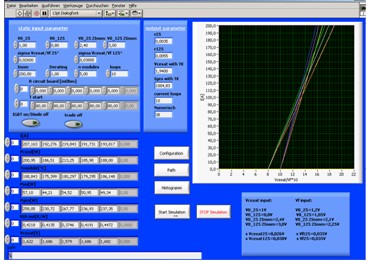圖3:LabVIEW中的模擬程序:用戶界面
