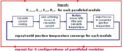圖4:隨機模塊配置的損失計算原理