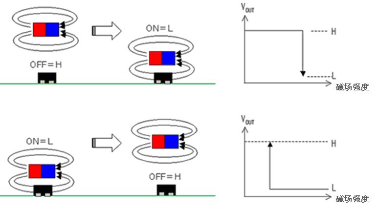 圖5:AS系列的工作
