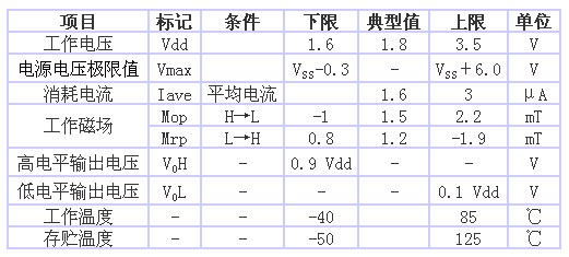 表1 AS-M15型的規(guī)格一覽表(品名共通,Ta=25℃、 Vdd=1.8V)