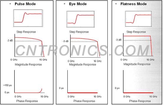 圖5 三種脈沖優化方式對比總結
