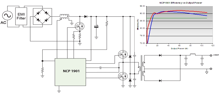圖6:基于NCP1901的100W-200 W AC-DC LED照明方案