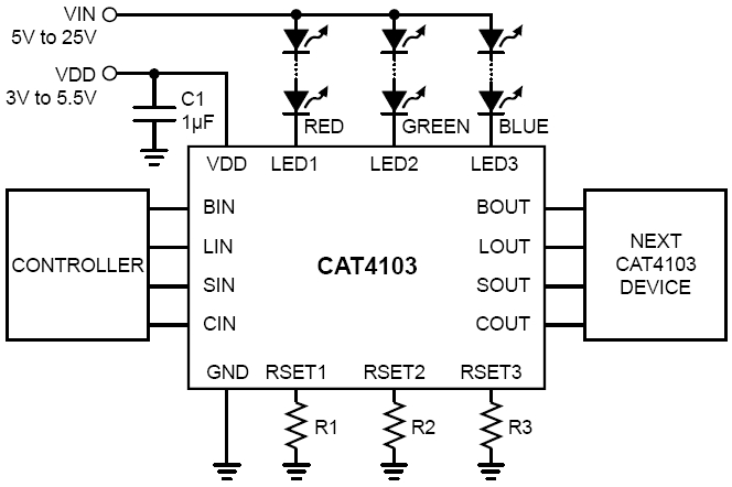 圖3:安森美半導體CAT4103三通道線性恒流LED驅動器應用示意圖