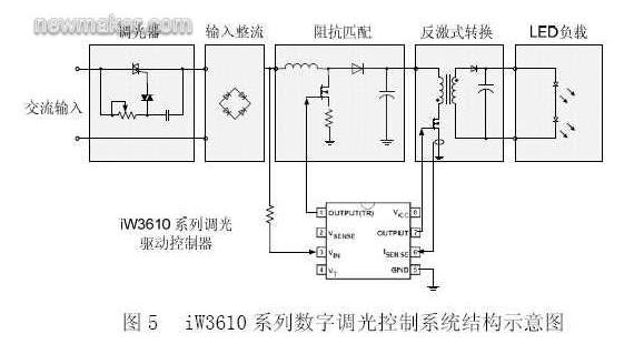 iWatt的iW3610系列數(shù)字調(diào)光控制系統(tǒng)結構示意圖