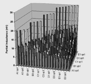 連接器中的所有20個管腳的局部互感矩陣。