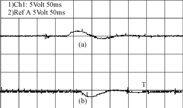 圖4 負(fù)載變化時輸出電壓的動態(tài)特性圖