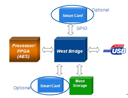 此外,我們可按下圖所示進(jìn)行架構(gòu)升級(jí)