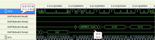 圖4 經I2C分析插件解碼后的時序圖