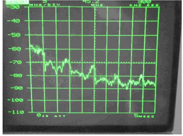 電源傳導(dǎo)、輻射整改案例分析