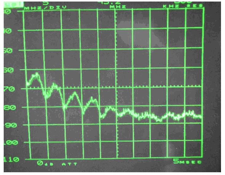 電源傳導(dǎo)、輻射整改案例分析