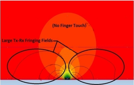 圖2:未觸摸狀態下的磁力線。