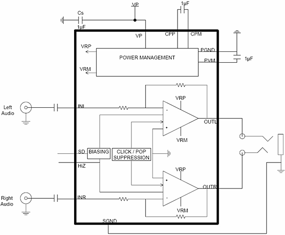 圖4:NCP2815“長播放時間”立體聲耳機(jī)放大器框圖