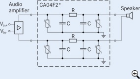 圖1: 音頻應用保護
