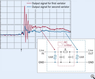 圖3: 超電壓的雙重保護