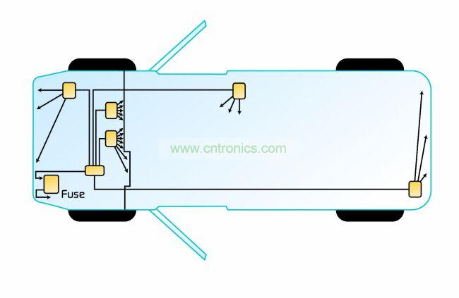 典型的分布式架構(gòu)。