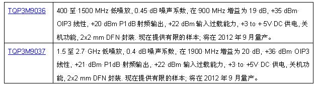 技術(shù)細(xì)節(jié):