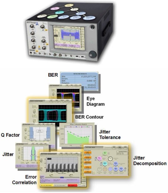   圖3.BERTScope系列產(chǎn)品融合了BERT和Scope的優(yōu)點，抖動分析+誤碼率測試，可輕松完成高速系統(tǒng)調(diào)試。
