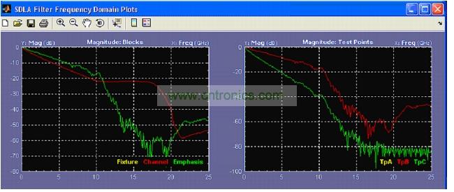 軟件工具，可以針對(duì)參考測(cè)試通道分析USB 3.0 通道效應(yīng)