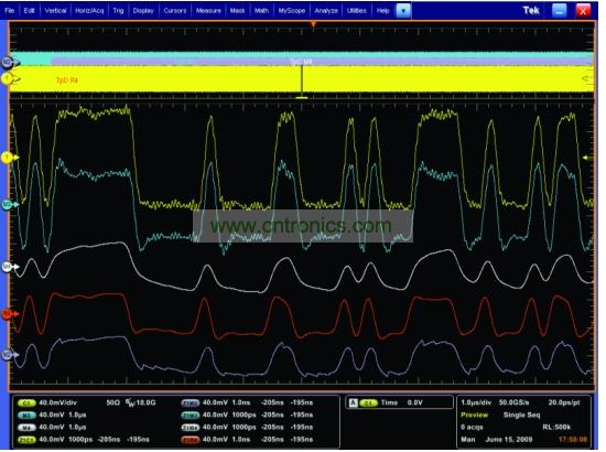 一個(gè)經(jīng)過傳輸通道明顯衰減的5Gbps 信號(hào)，和使用去加重、CLTE和DFE均衡技術(shù)處理之后的信號(hào)
