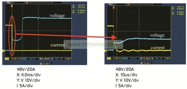 圖5:通過PPTC器件和雙金屬片保護器的并聯(lián)組合實現(xiàn)了平滑的電流切斷