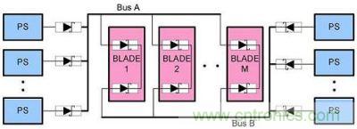 N+1 A、B 總線的OR
