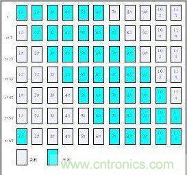 圖2:功率模塊定期切換