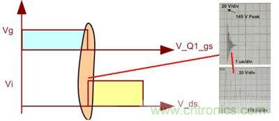 如果不考慮加入抑制暫態(tài)過程的電路,我們看到的波形將不會(huì)是理想的