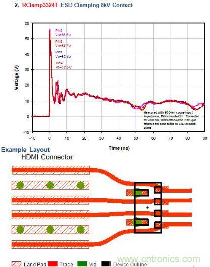 圖2:低的ESD鉗位電壓應用分析一