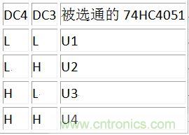 DC3、DC4譯碼表