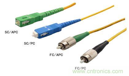 光纖連接器的基本定義和性能要求 光纖連接器基礎(chǔ)知識匯總之一