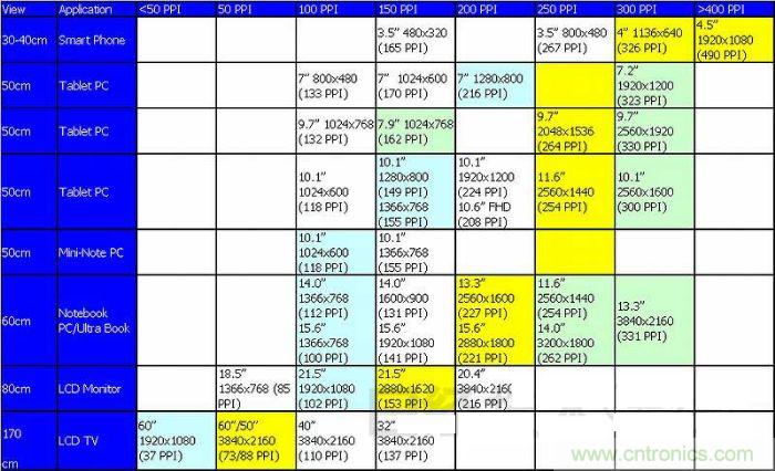 圖1 ：不斷實(shí)現(xiàn)高精細(xì)化的TFT液晶面板，方向是看不到像素的“超解像”