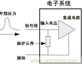 圖1:典型的ESD保護元件應用電路圖