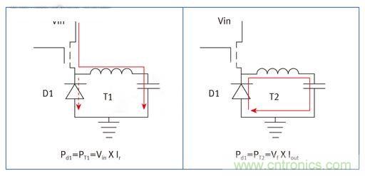 圖1:非同步直流/直流降壓轉換器基本框圖