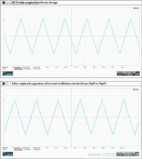 圖2:triangle訊號圖