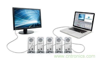 圖4：Thunderbolt使用的DisplayPort連接器不需授權金，可在單一接口處理視訊、數碼資料傳輸，使導入的料件成本(BOM)更低