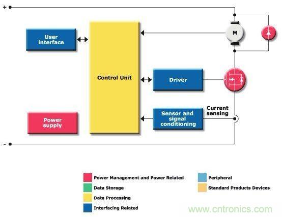 圖1:單開關(guān)斬波器驅(qū)動器方框圖