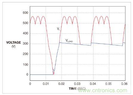 圖2:電路省略了典型三相整流橋的兩只二極管而加了一個中性線二極管對