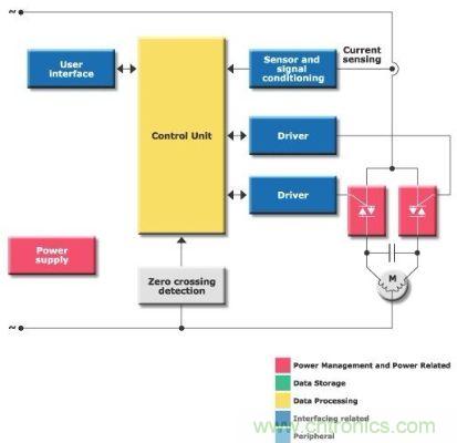 圖2:雙向驅動器方框圖