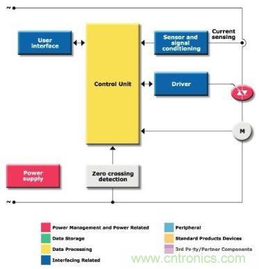 圖4:相位控制驅動器方框圖