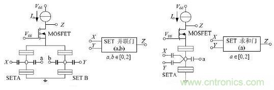 圖2:SET/MOSFET 構成的邏輯門電路及相應符號