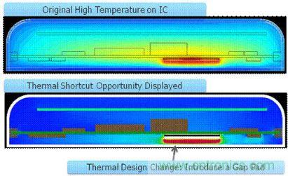 圖2:確定熱捷徑能引導設計人員做出改變,使散熱發生很大變化