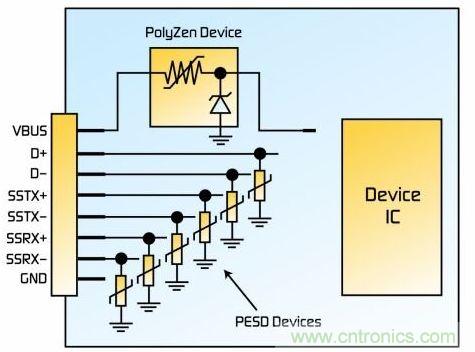 圖2:綜合的設(shè)備側(cè)過壓保護解決方案
