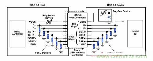 圖3:一個綜合的USB 3.0電路保護方案