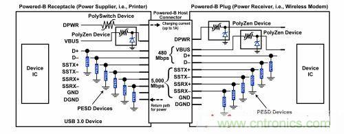 圖4:針對USB 3.0應(yīng)用中最新Powered-B連接器的綜合電路保護方案