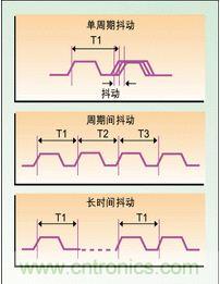 單周期、周期間、長時間抖動