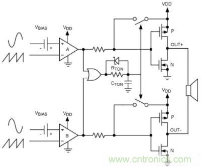 單聲道D類放大器拓撲