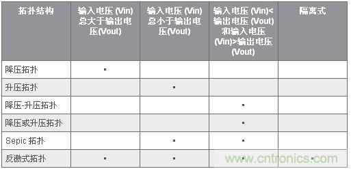 圖4:備選的LED 電源拓撲