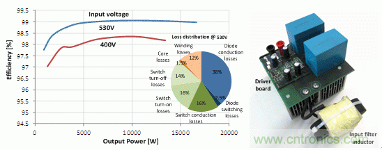 48 kHz 時(shí)的效率和驅(qū)動(dòng)損耗,以及原型圖