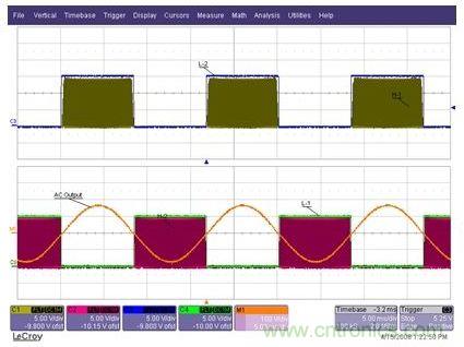 為Q1至Q4IGBT提供的柵極驅動信號,以及經過L1-C1-L2濾波器之后的輸出AC正弦電壓