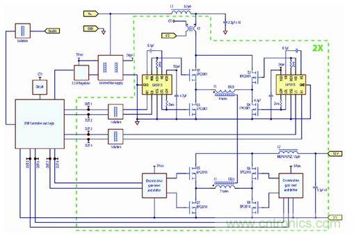 圖5:采用eGaN FET設計、工作在250kHz開關頻率的八分之一磚式、38 V-60 V至53 V 70W轉換器的原理圖。